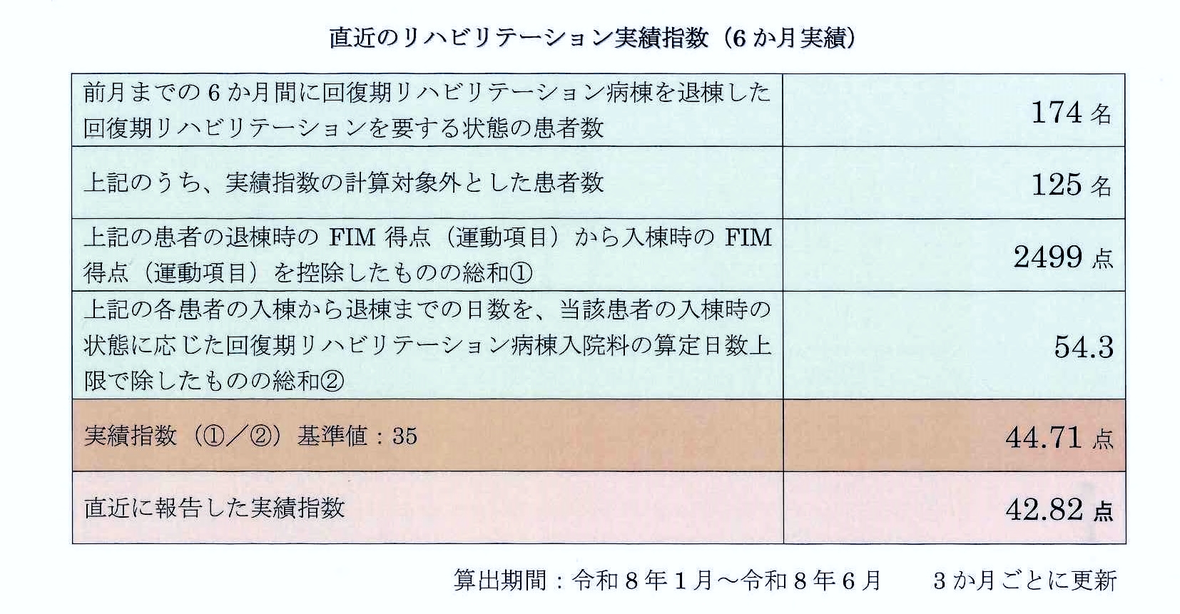 回リハ2
