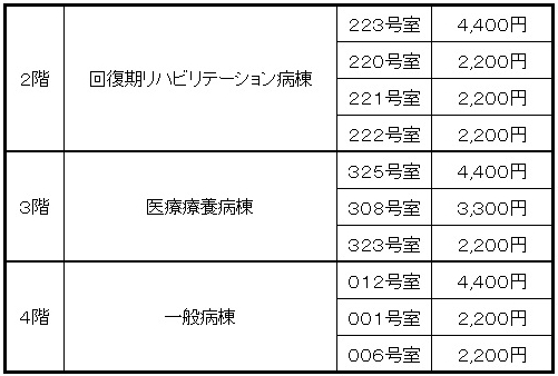 部屋代2024