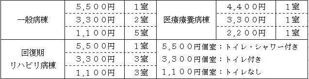 部屋代2025
